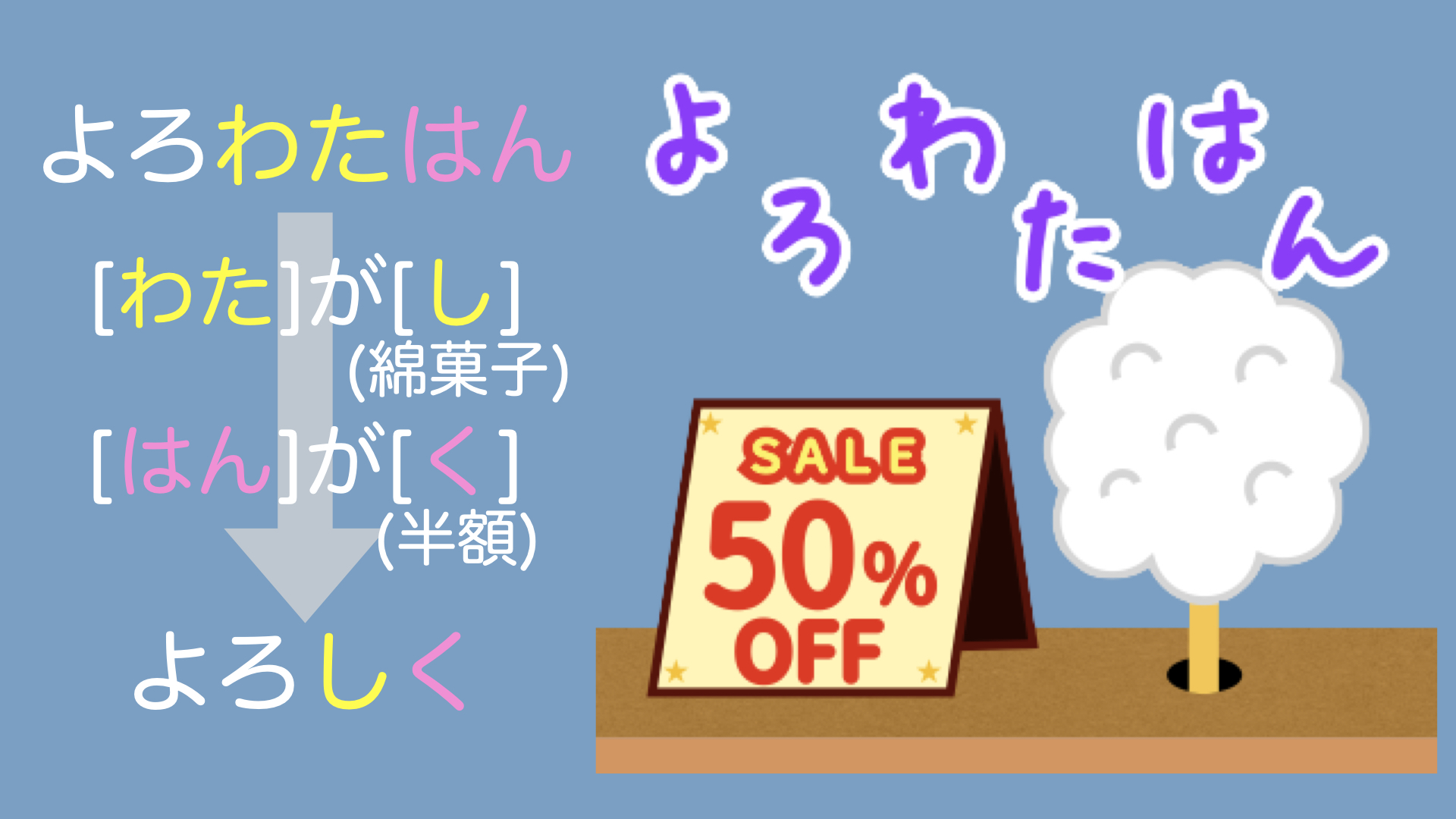 謎解き 謎解きlineスタンプ第３弾の答え 解説 ハルの謎解きblog